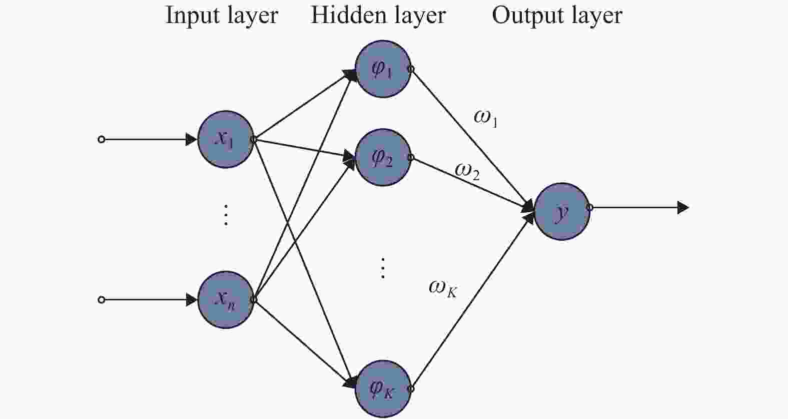 A Self Organizing Rbf Neural Network Based On Distance Concentration 