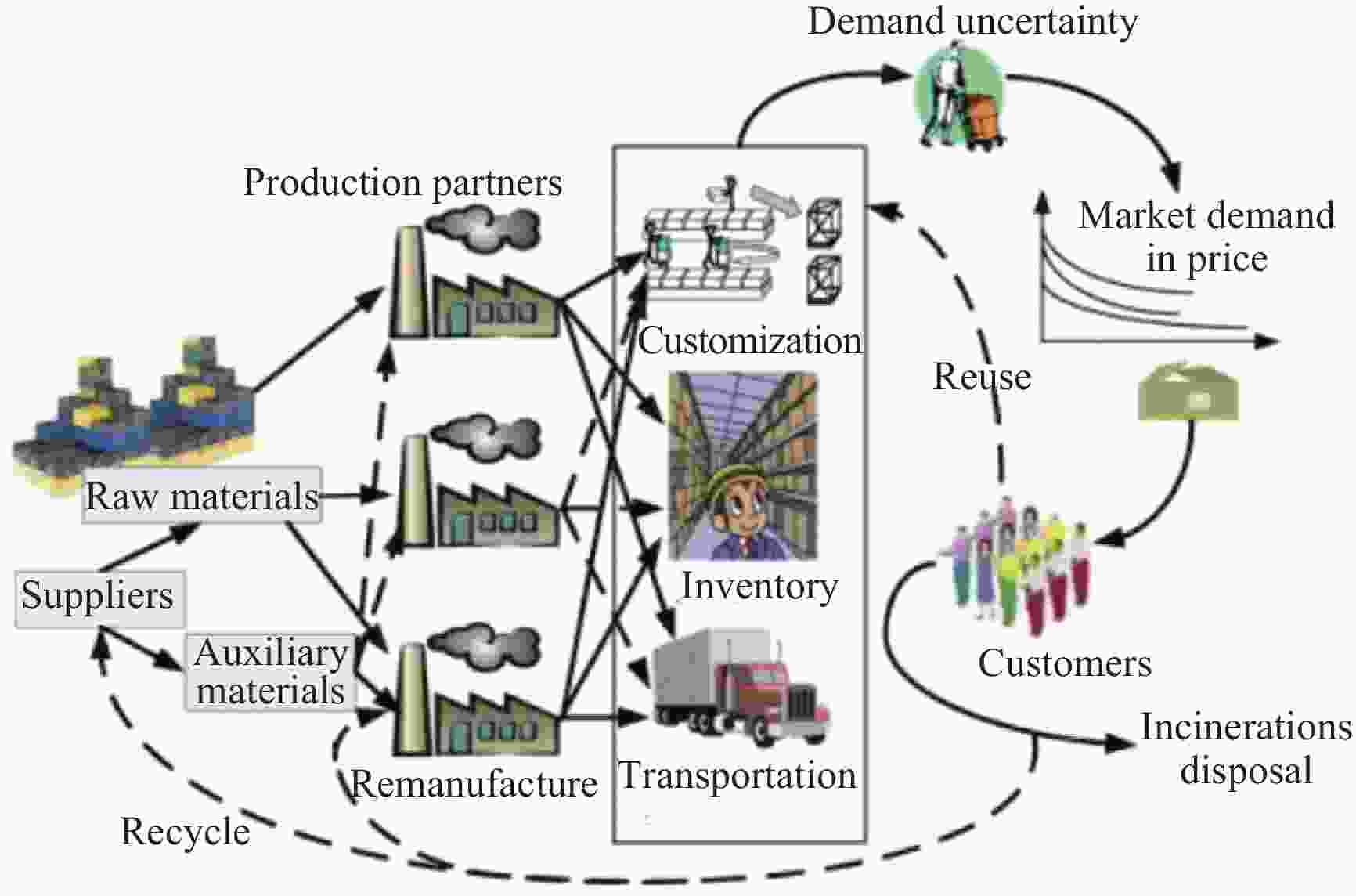 Disassembly Sequence Planning: A Survey