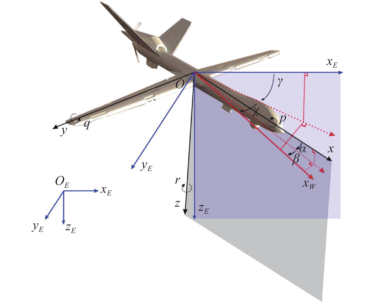 PDF) Design of Separate Lift and Thrust Hybrid Unmanned Aerial Vehicle