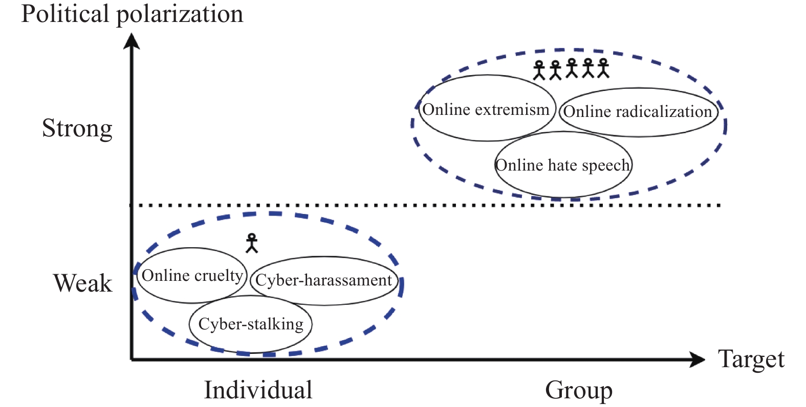 Filipina Teen Student - Cyberbullying and Cyberviolence Detection: A Triangular  User-Activity-Content View