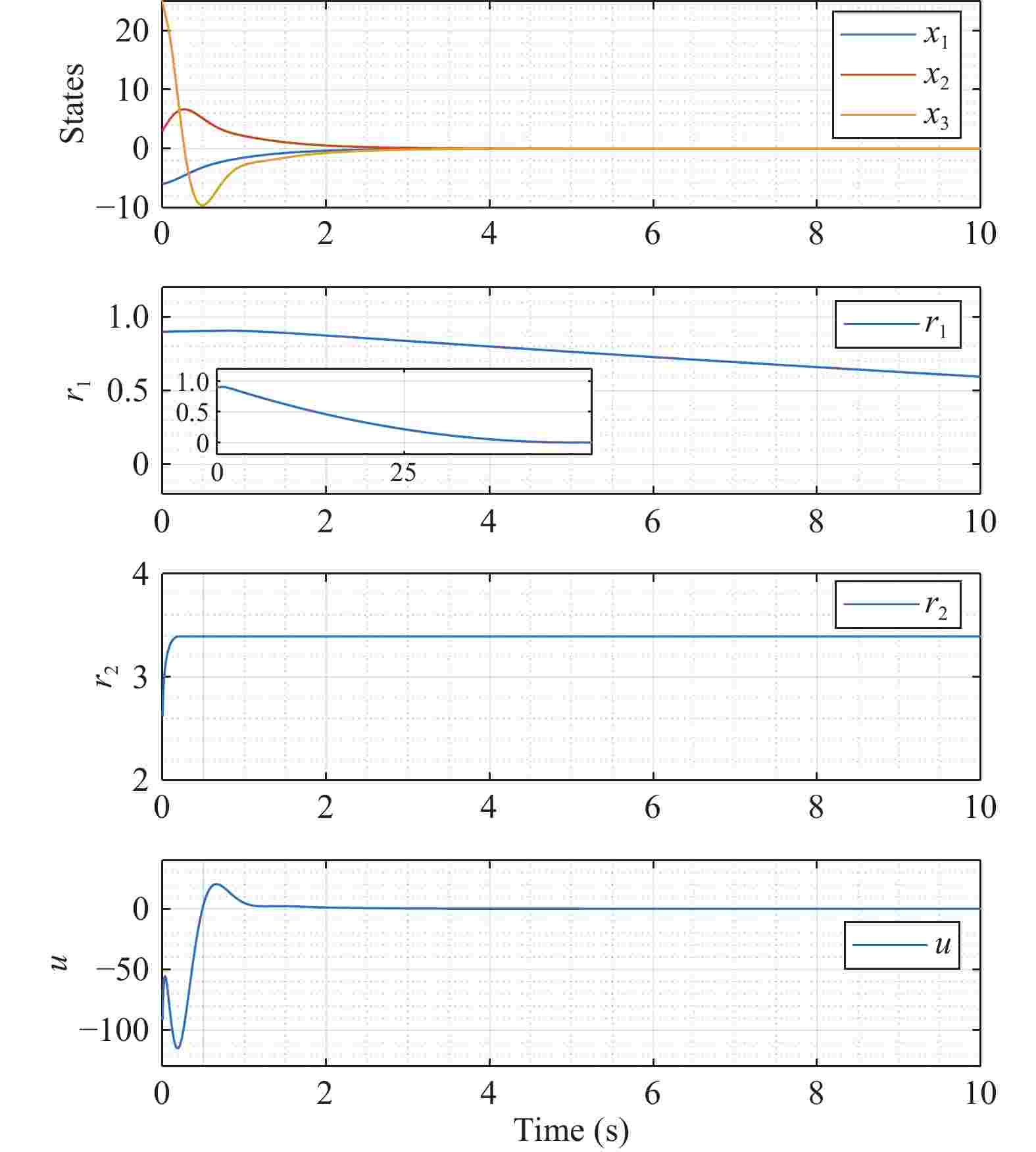 Fixed-Time Stabilization Of A Class Of Strict-Feedback Nonlinear ...