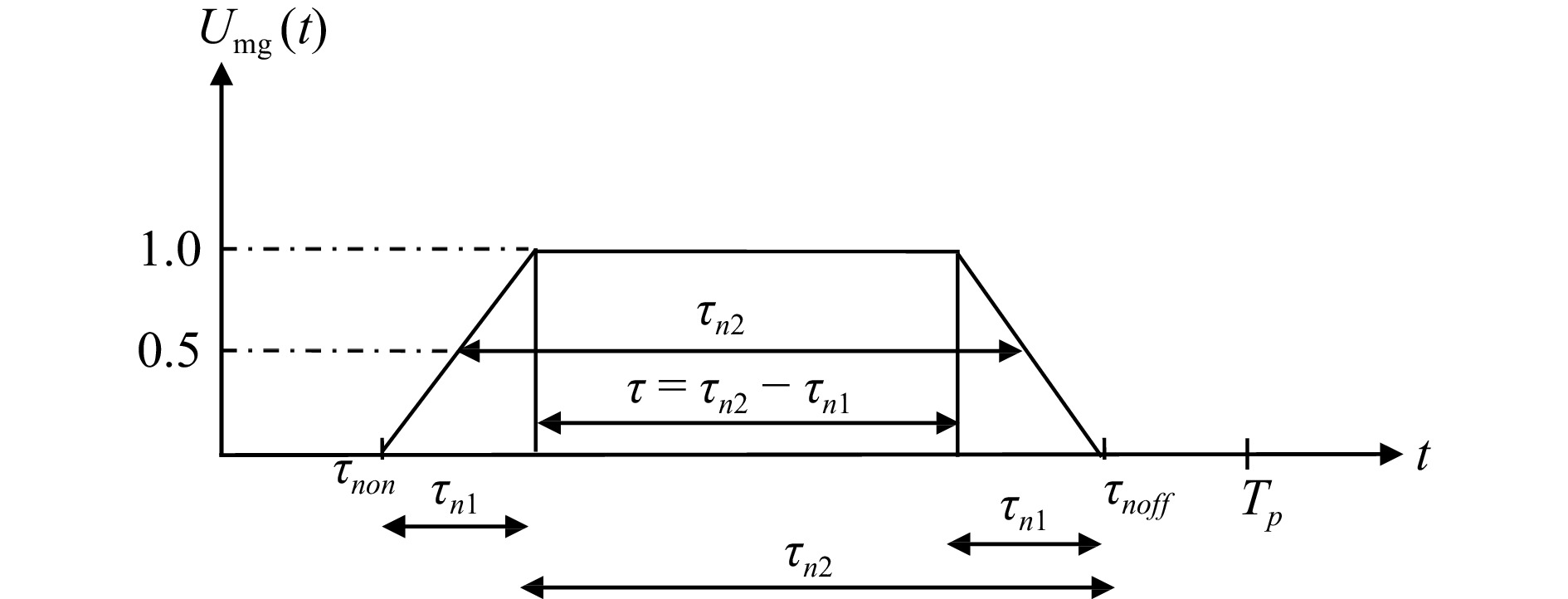 A Generalized Array Factor for Time-Modulated Hexagonal Based Antenna ...